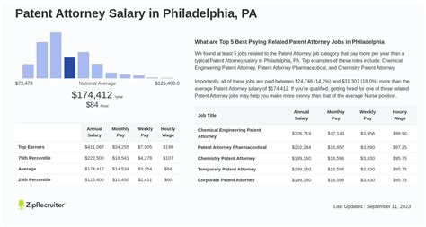pantant lawyer|patent attorney in usa.